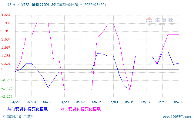 graph.100ppi.com (500×300)