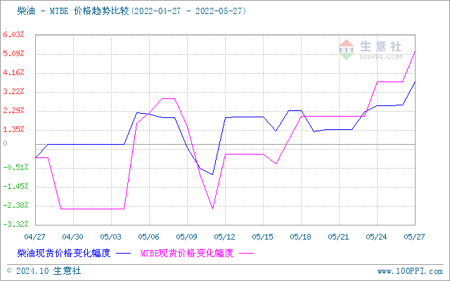 graph.100ppi.com (500×300)