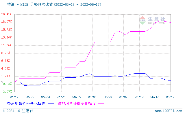 graph.100ppi.com (500×300)