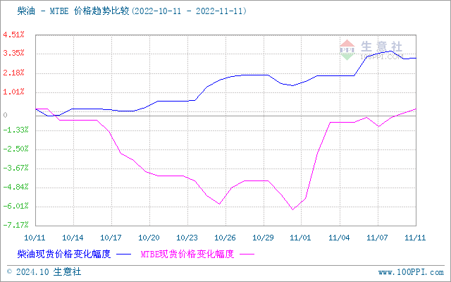 graph.100ppi.com (500×300)