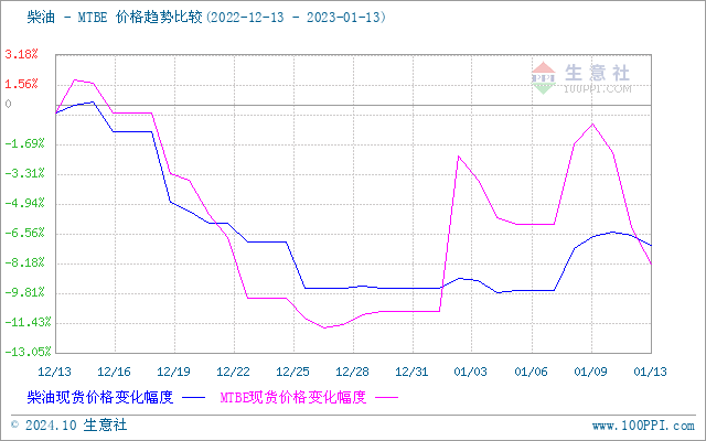 graph.100ppi.com (500×300)