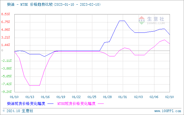 graph.100ppi.com (500×300)