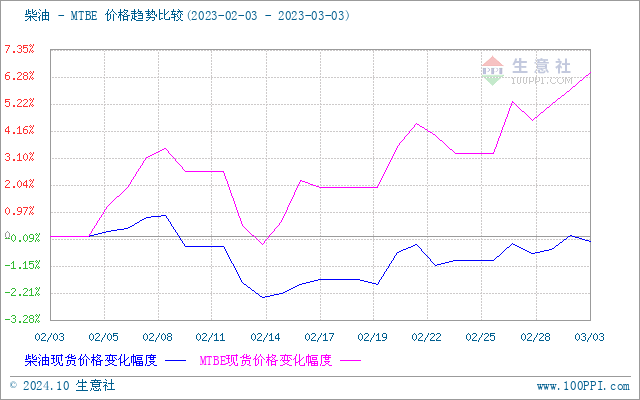 graph.100ppi.com (500×300)