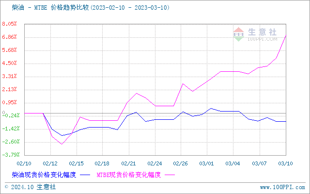 graph.100ppi.com (500×300)