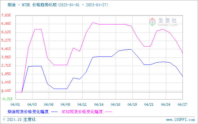 graph.100ppi.com (500×300)