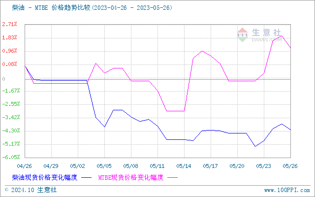 graph.100ppi.com (500×300)