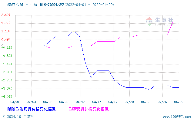 graph.100ppi.com (500×300)