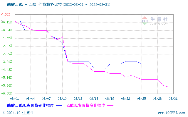 graph.100ppi.com (500×300)