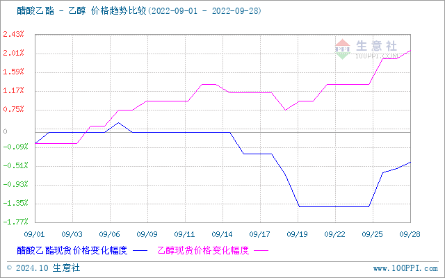 graph.100ppi.com (500×300)