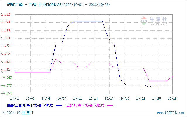 graph.100ppi.com (500×300)