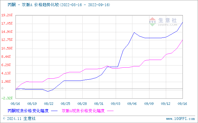 graph.100ppi.com ()