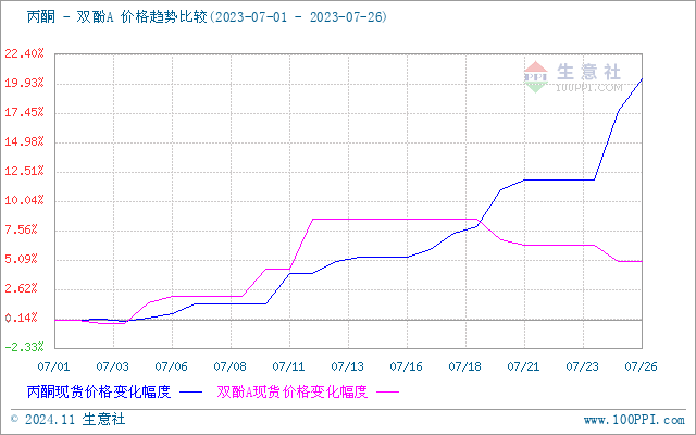 GRAPH.100PPI.COM ()