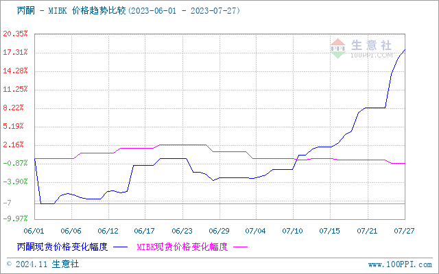 graph.100ppi.com ()