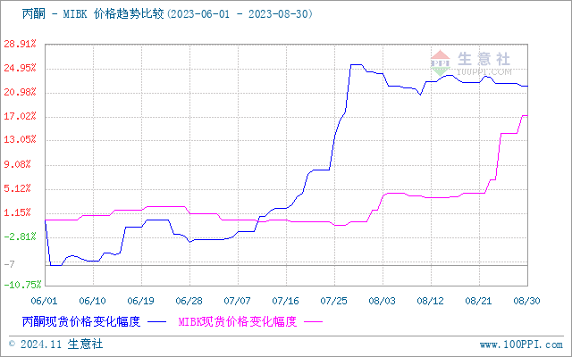 graph.100ppi.com ()