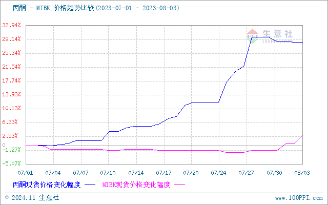 graph.100ppi.com ()