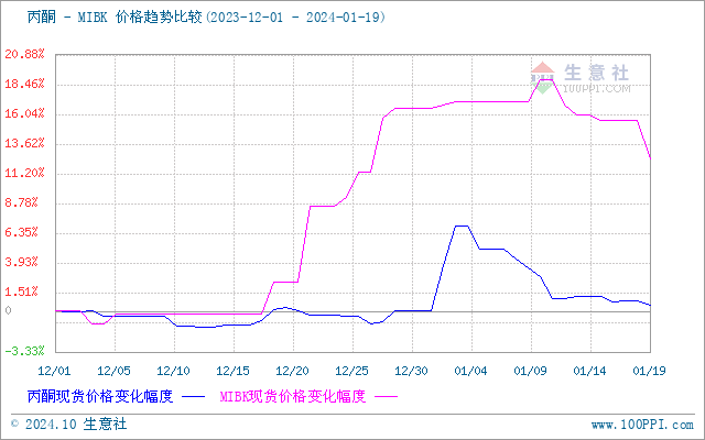 graph.100ppi.com ()