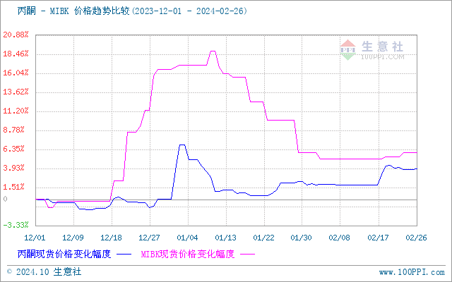 graph.100ppi.com ()