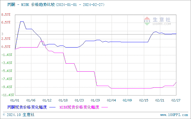 graph.100ppi.com ()