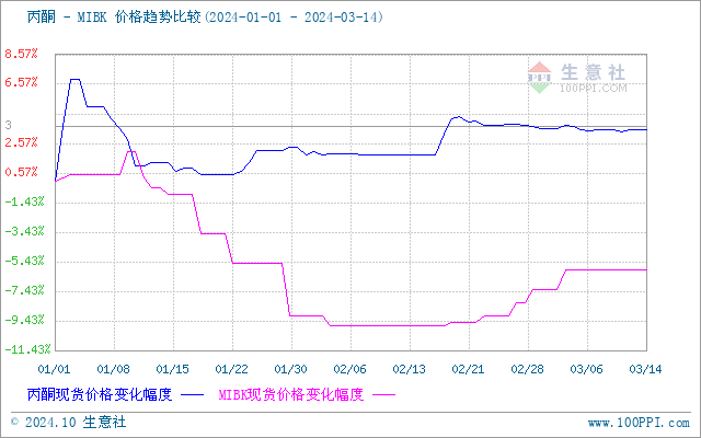 graph.100ppi.com ()