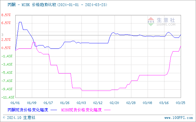 graph.100ppi.com ()