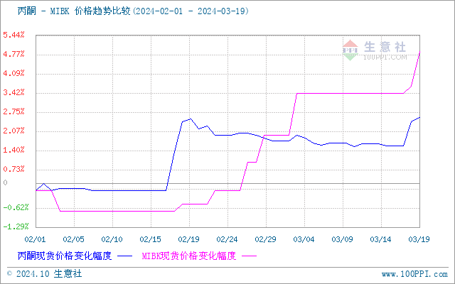 graph.100ppi.com ()