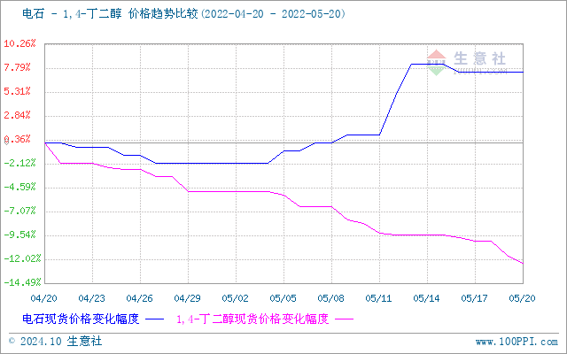 graph.100ppi.com (500×300)