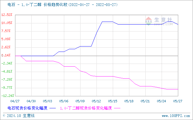 graph.100ppi.com (500×300)