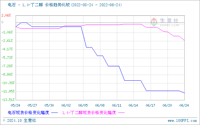 graph.100ppi.com (500×300)