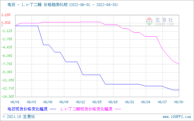 graph.100ppi.com (500×300)