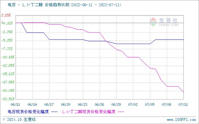 graph.100ppi.com (500×300)