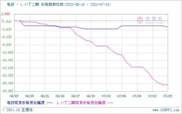 graph.100ppi.com (500×300)