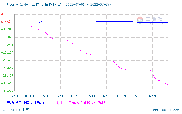 graph.100ppi.com (500×300)