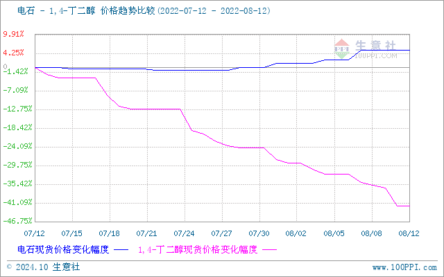 graph.100ppi.com (500×300)