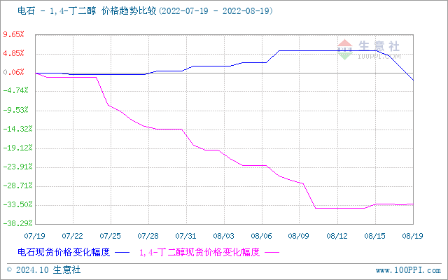 graph.100ppi.com (500×300)