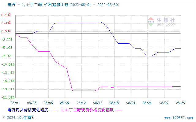 graph.100ppi.com (500×300)