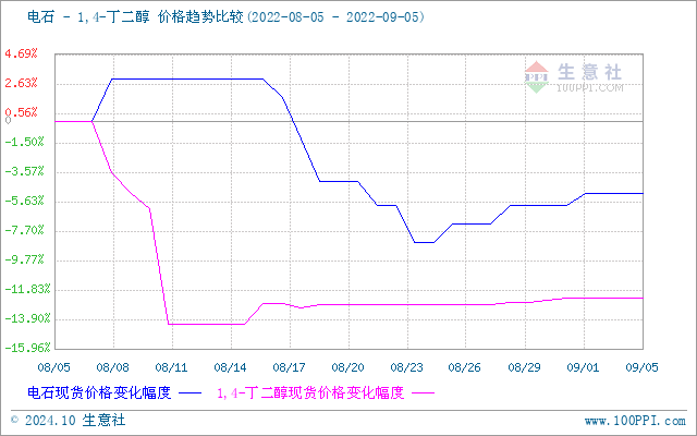 graph.100ppi.com (500×300)