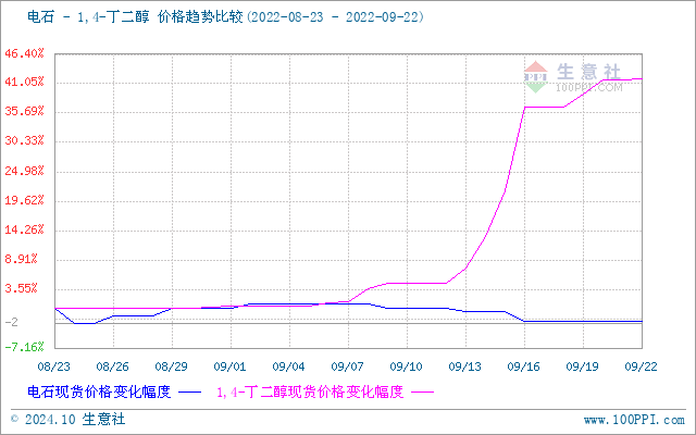 graph.100ppi.com (500×300)