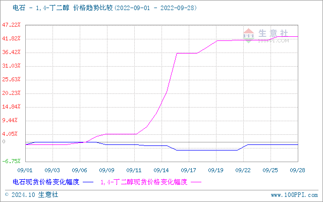 graph.100ppi.com (500×300)