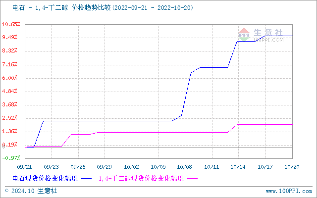 graph.100ppi.com (500×300)