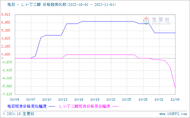 graph.100ppi.com (500×300)