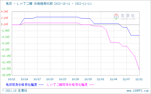 graph.100ppi.com (500×300)