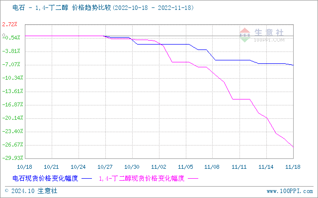 graph.100ppi.com (500×300)