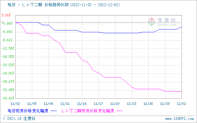 graph.100ppi.com (500×300)