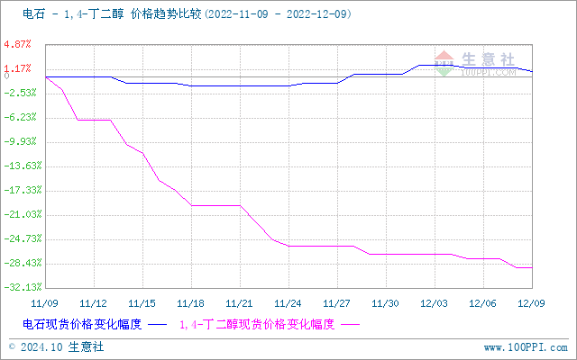 graph.100ppi.com (500×300)