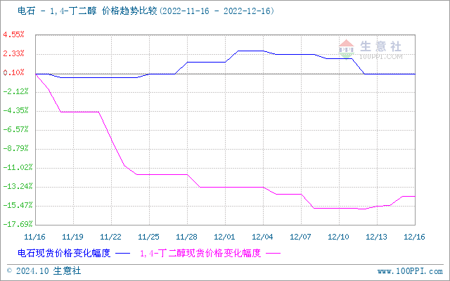 graph.100ppi.com (500×300)