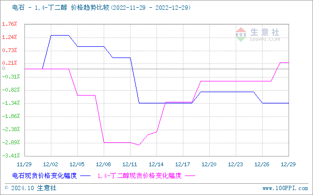 graph.100ppi.com (500×300)