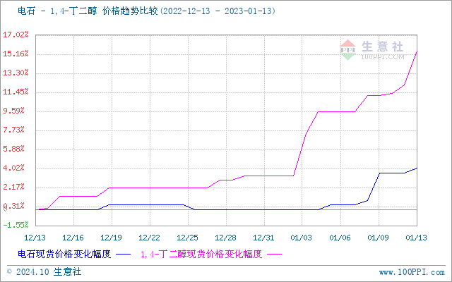 graph.100ppi.com (500×300)