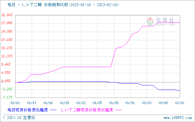 graph.100ppi.com (500×300)