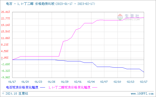 graph.100ppi.com (500×300)