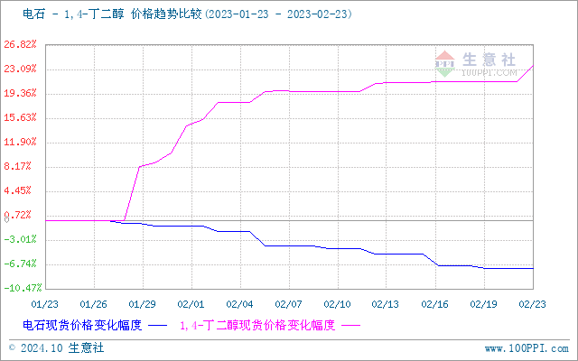 graph.100ppi.com (500×300)